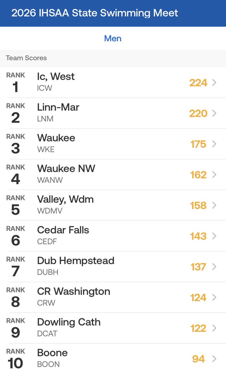 Congratulations on a great season boys!