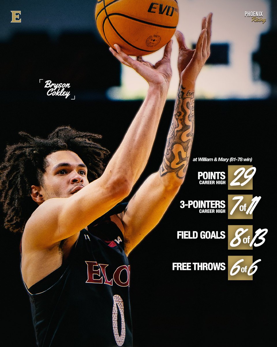 Elon Men's Basketball tweet media