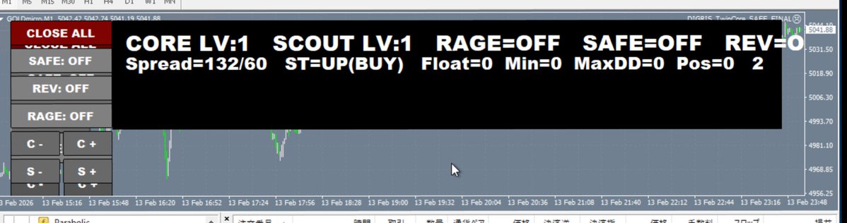 FX11ea's tweet image. ちょっとグチャってるけど多分完成したはず
月曜日から一応稼働する予定ですがいろいろいじりながらやっていきます
応援よろしくお願いします
#FX #EA #自動売買 #MT4 #MT5 #トレード #GOLD #GPT