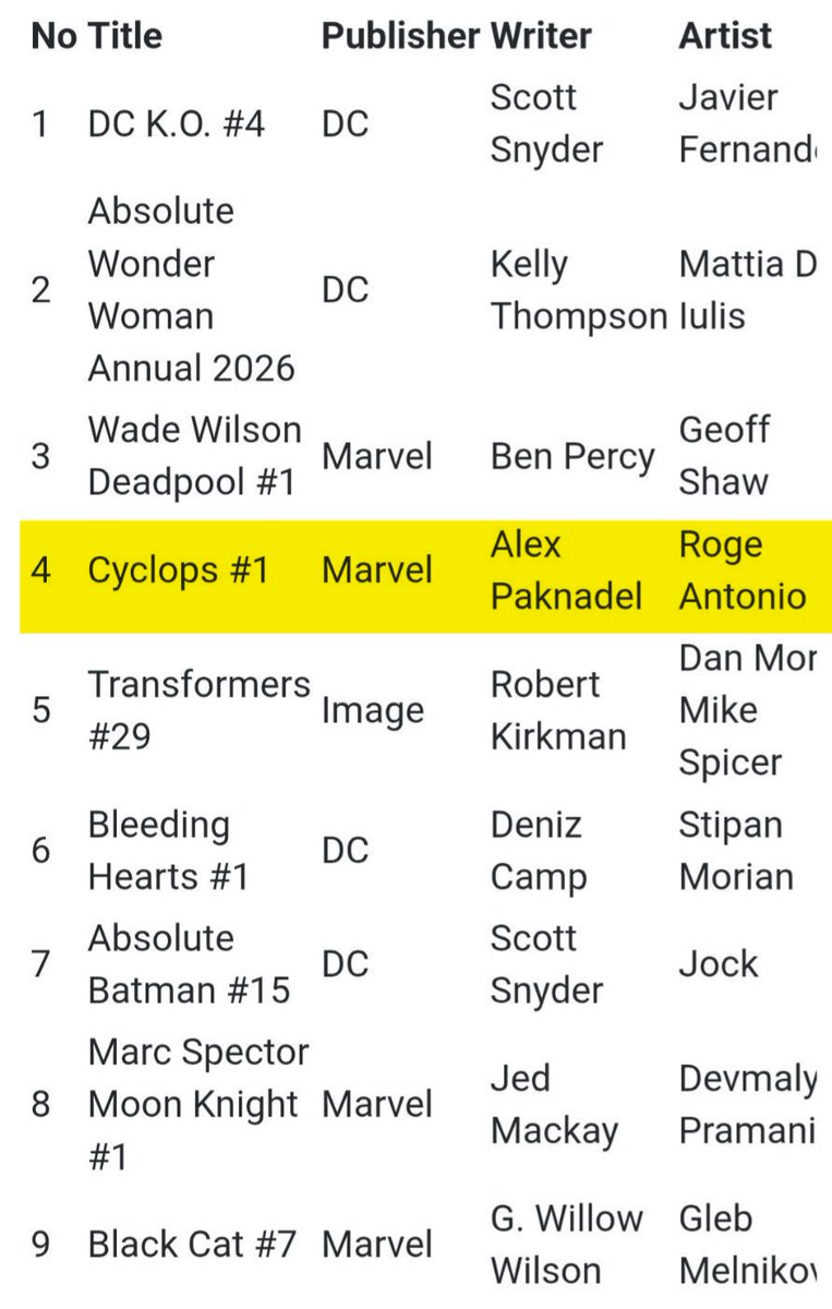 CYCLOPS FANS, YOU SHOWED UP!!
Look at what you did!