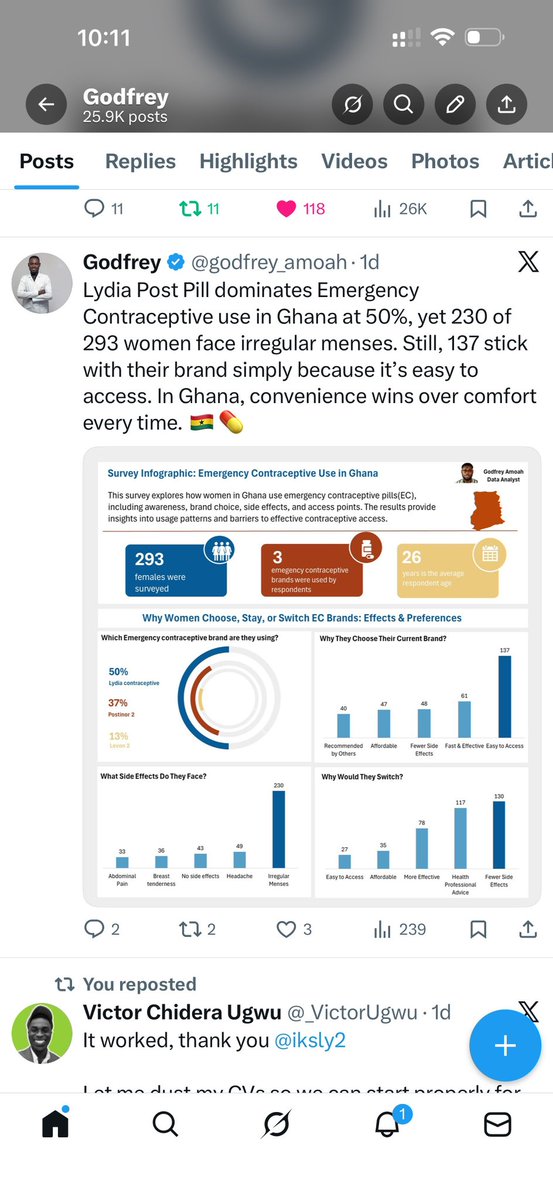 Lydia Post pill has been dominating the market😅. Our January Survey revealed . x.com/godfrey_amoah/…