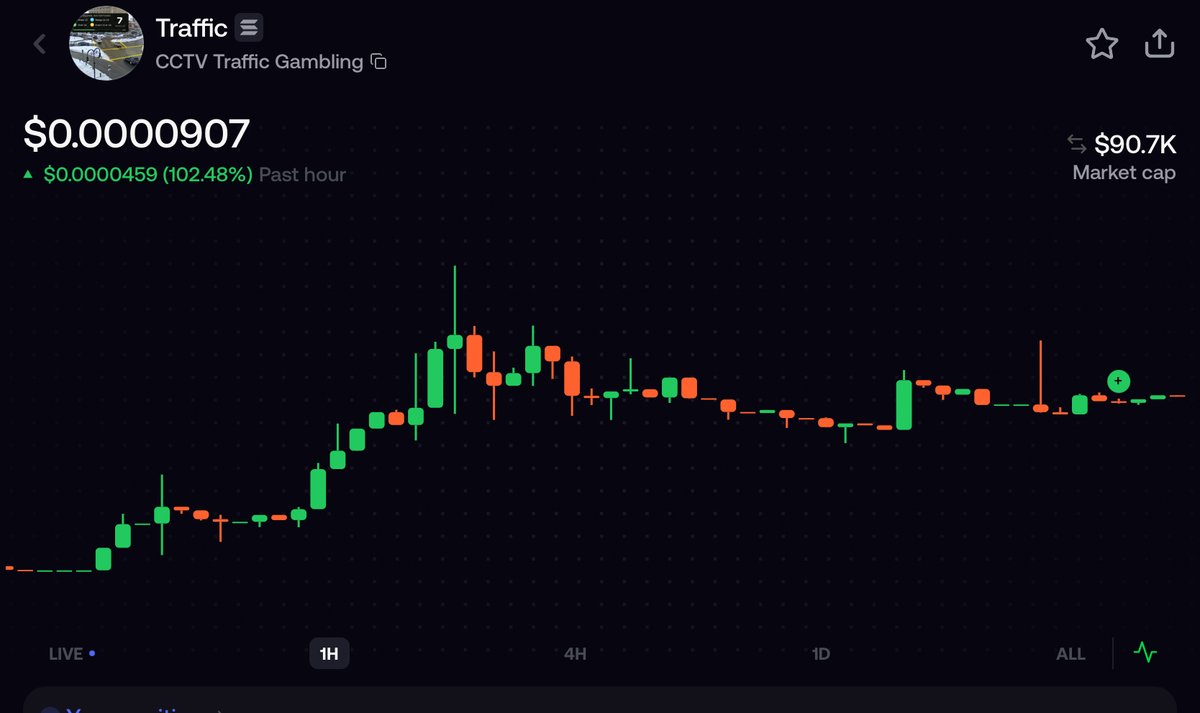 They are gambling on Traffic Gambling coin now