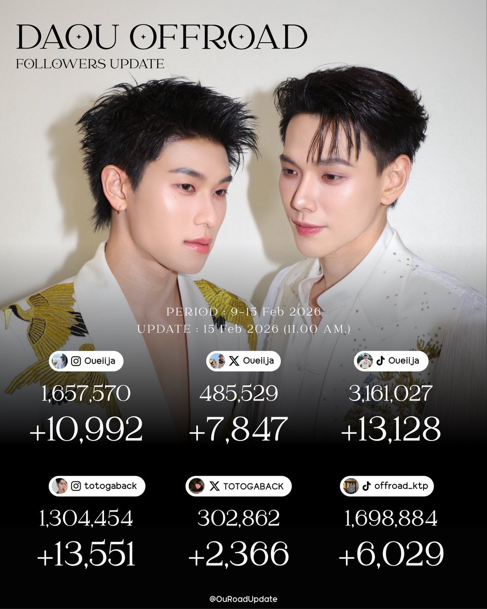 DAOUOFFROAD FOLLOWERS UPDATE tweet media