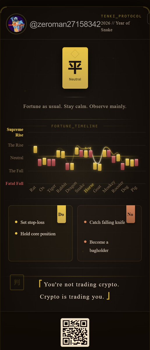 Today's Fortune: Neutral
"Fortune as usual. Stay calm. Observe mainly."

Bullish: Set stop-loss, Hold core position
Bearish: Catch falling knife, Become a bagholder

From Tenki by AIXC 🔮
#AIXC #Tenki #Web3 #Fortune