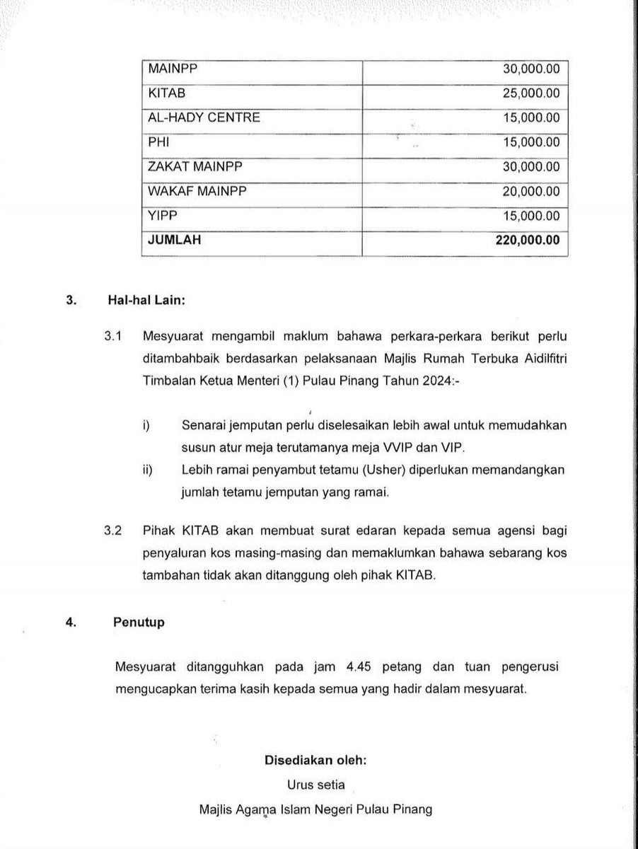 Zakat dekat RM200k diguna bayar baki rumah kawan sekolah, zakat RM9.9juta beli tanah walau majlis fatwa larang, duit masjid anjur bola  kejohanan TKM1

Terbaru kantoi open house raya pakai duit zakat juga... 

Klik facebook.com/share/p/18Lm5Z…

<a href="/fmtoday/">Free Malaysia Today</a> <a href="/MalaysiaGazette/">Malaysia Gazette</a> <a href="/SinarOnline/">SinarHarian</a>