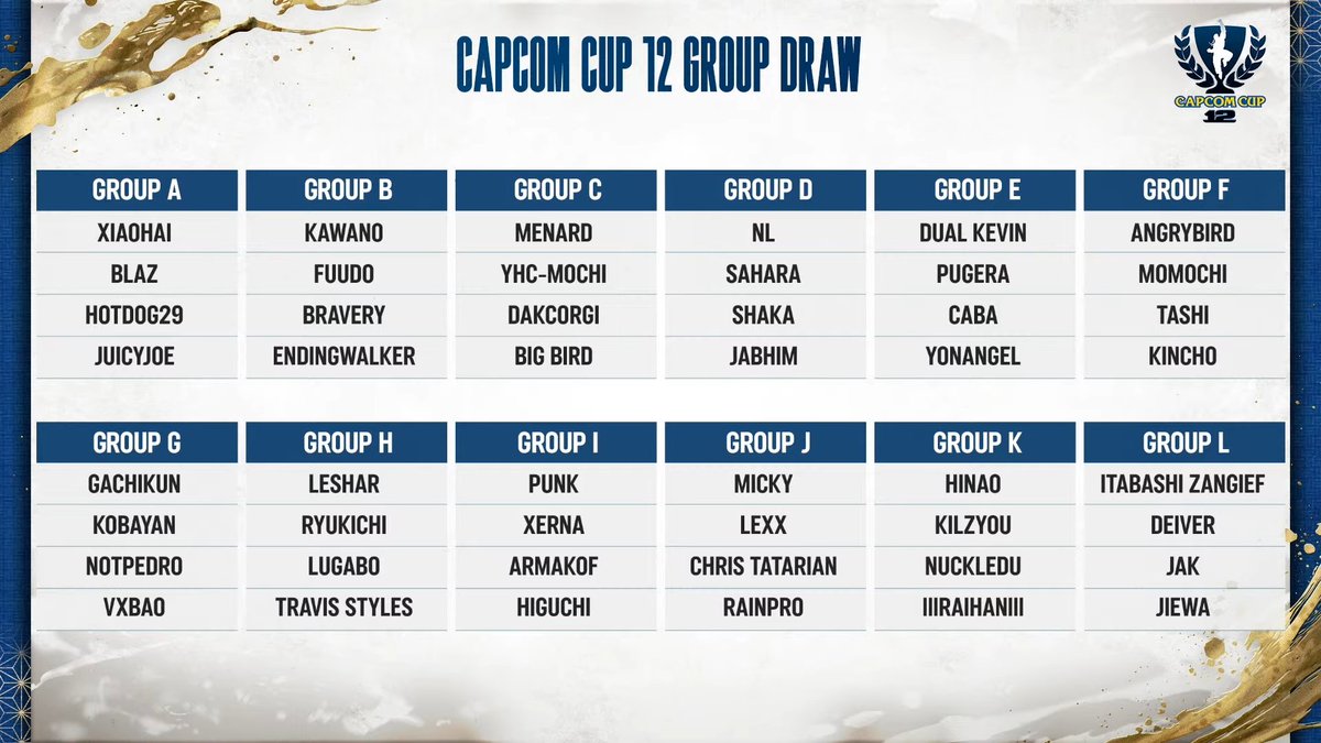 #CAPCOMCUP12

グループ分け決定。
ここから世界最強を目指す戦いが始まる。