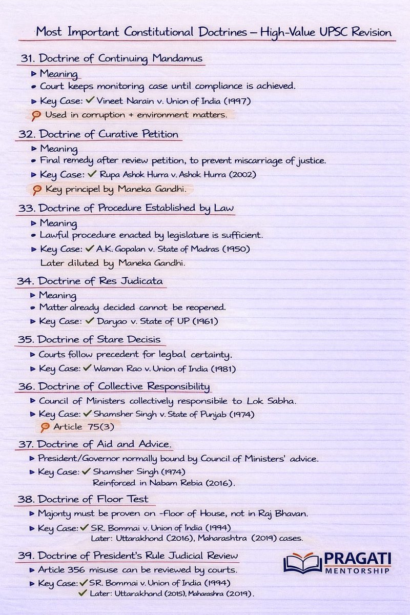 Pragatimentor's tweet photo. 📌 GS-2 + Prelims High Yield
📌 UPSC Answer Enrichment Material

💡 If you master these doctrines, you master Constitutional interpretation!

#UPSC #IndianPolity #SupremeCourt #Constitution #JudicialReview #BasicStructure #GS2 #UPSCPrelims #UPSCMains #PragatiMentorship #IAS https://t.co/riBDCDG9Zh