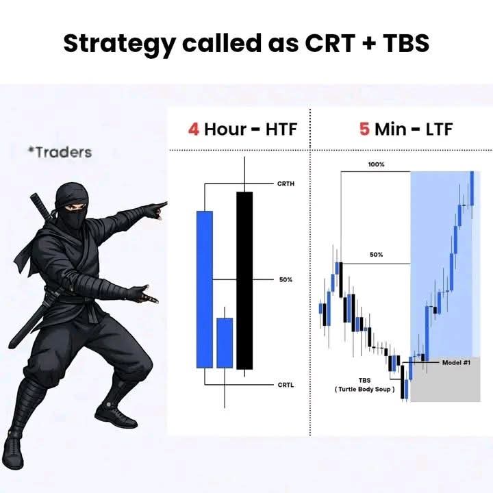 Give it time and you will never blow your account again 🙏❤️ #xauusd_gold