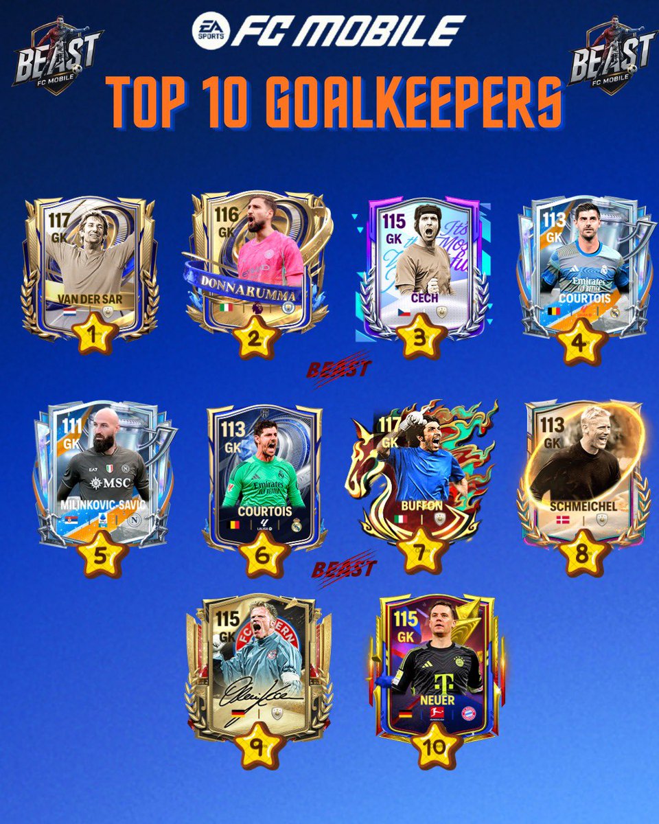 🚨BEST GK's OF THE GAME🚨

⭐️RANKING BASED ON THEIR GAMEPLAY &amp; PERFORMANCE⭐️

🔥🤩SOME OLD EVENT CHAPS DOING AMAZING JOB TILL NOW🤩🔥

⭐️NEXT UP WILL BE RB's⭐️

✅WHICH OF THESE U HAVE IN YOUR TEAM⁉️
#FCMobile <a href="/EASFCMOBILE/">EA SPORTS FC MOBILE</a> #fcmobile 

<a href="/abhayv5545/">Abhay</a> <a href="/MariusMM06/">Marius M06</a> <a href="/minusfcmobile/">Minus FC Mobile 🇮🇹</a>