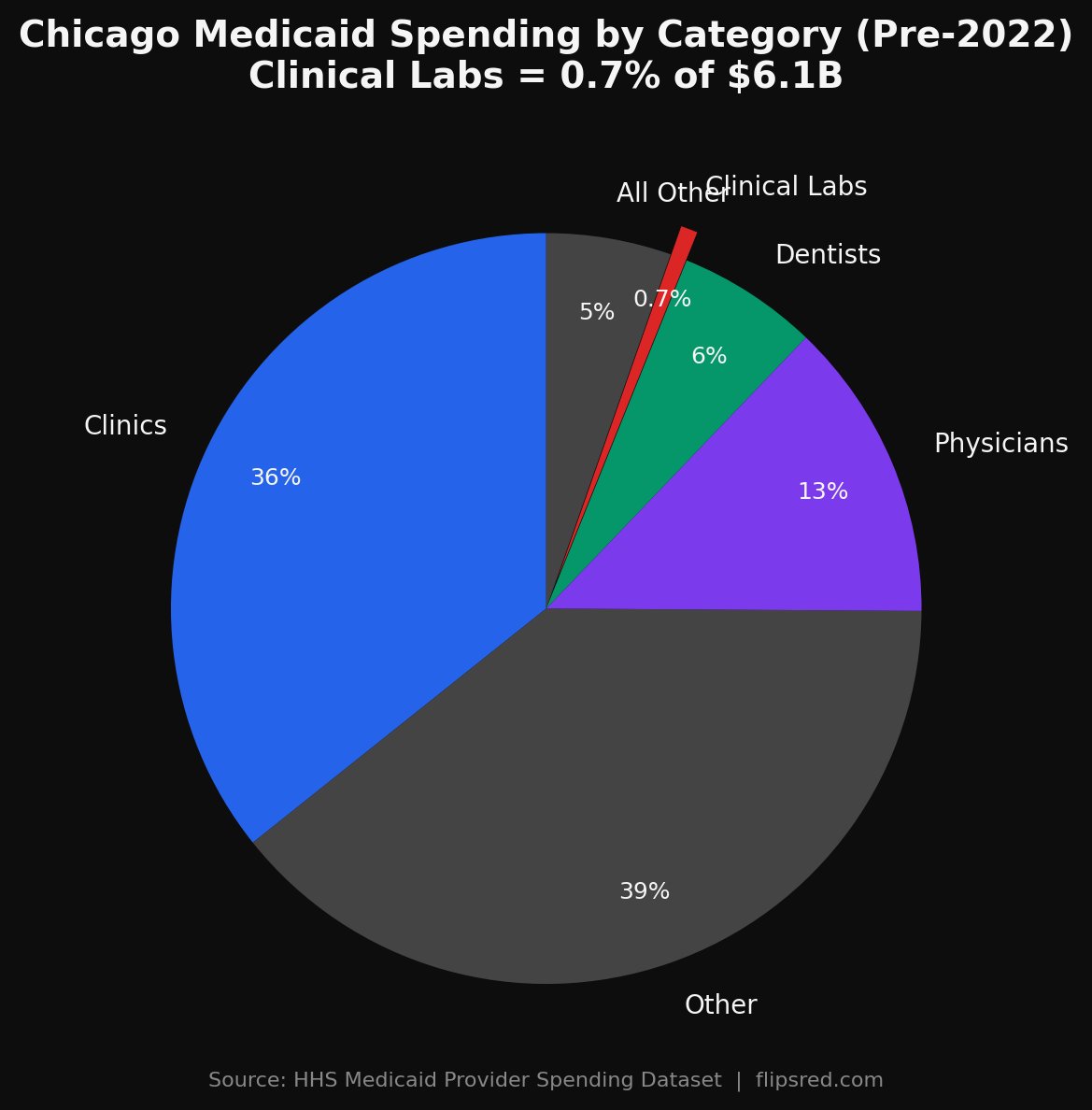 REDshift.press tweet media