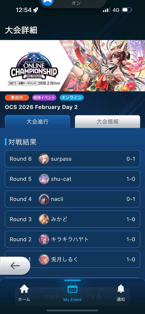 4-2敗退　
悔しすぎる