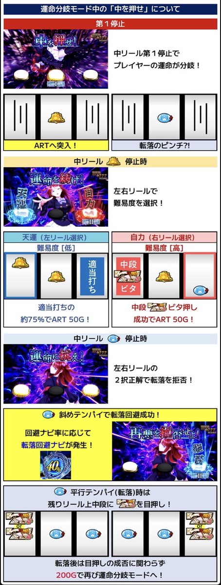 ⚙オーイズミ スロ開発室⚙ 

「Lパチスロ うみねこのなく頃に2」

ナギさんよりのご質問です。