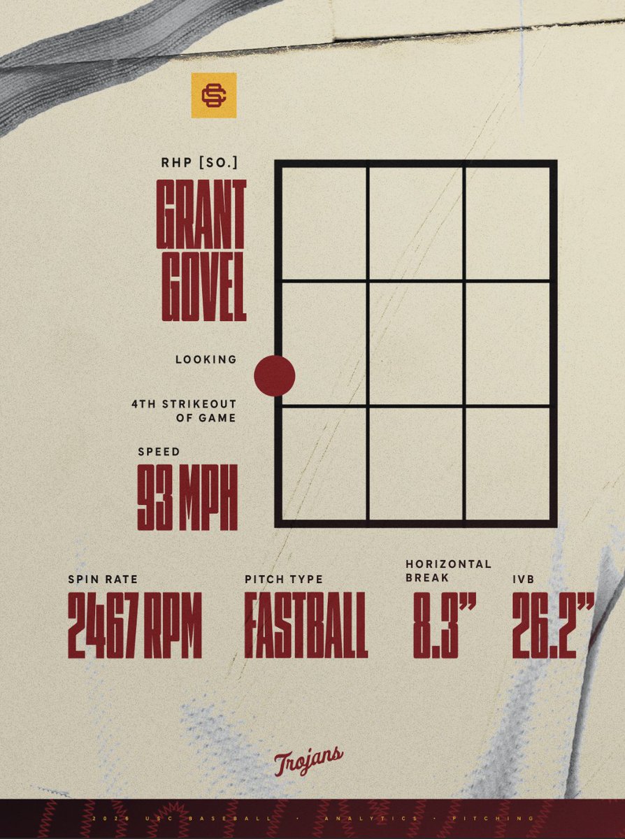 USC Baseball Analytics tweet media