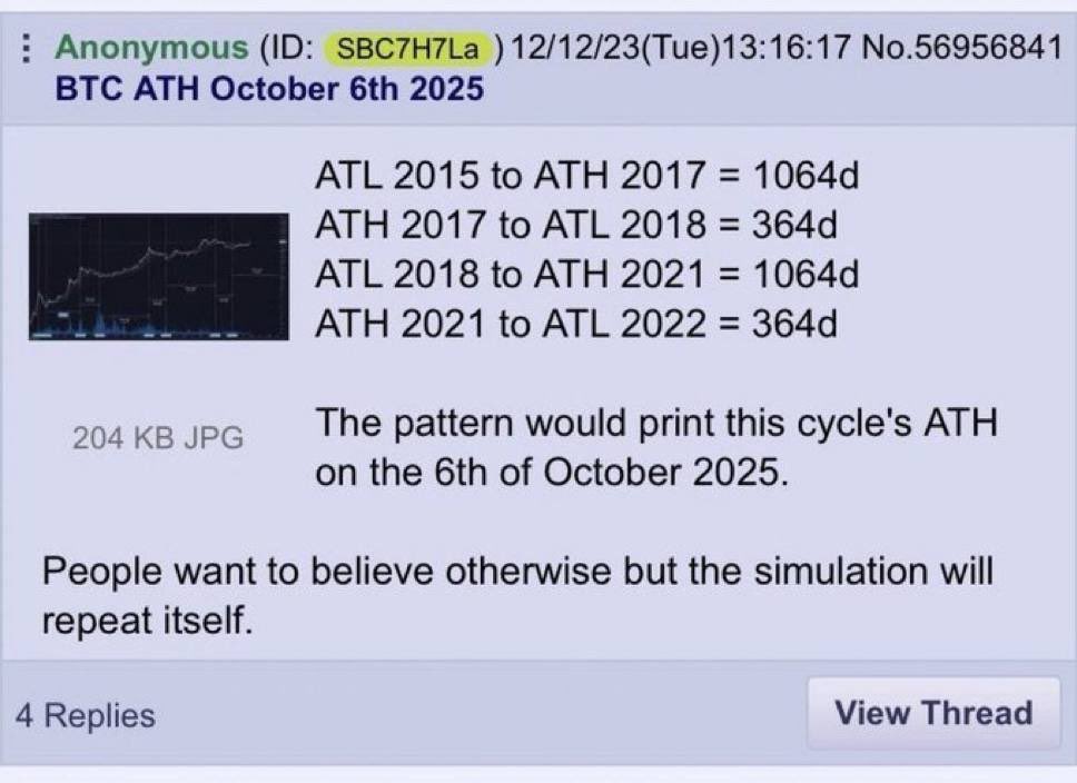 This $BTC price prediction lives rent free on my head… and so far is holding up…