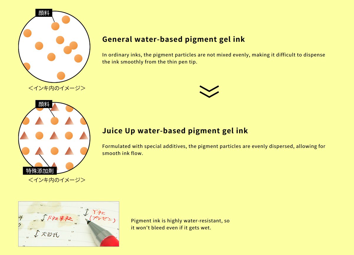 🏆🏆 หมวดปากกาลูกลื่น: Pilot Juice Up 🏆🏆

รุ่นนี้เมืองไทยมีขายแล้ว ค่าย Pilot นำเข้ามาขายแบบเป็นทางการ ราคาน่ารักด้วย ไปอุดหนุนใน official store หรือตามร้านเครื่องเขียนได้
🔴Aff-link: s.shopee.co.th/807E0beMJ3

ส่วนตัวก็เห็นด้วยที่รุ่นนี้ได้รางวัล เพราะใช้แล้วชอบฟีลการเขียนมาก