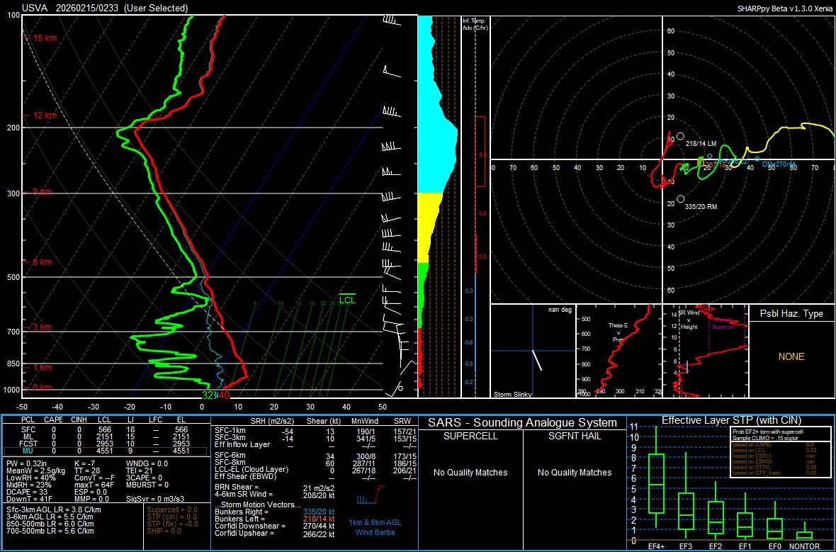 VU Meteorology tweet media