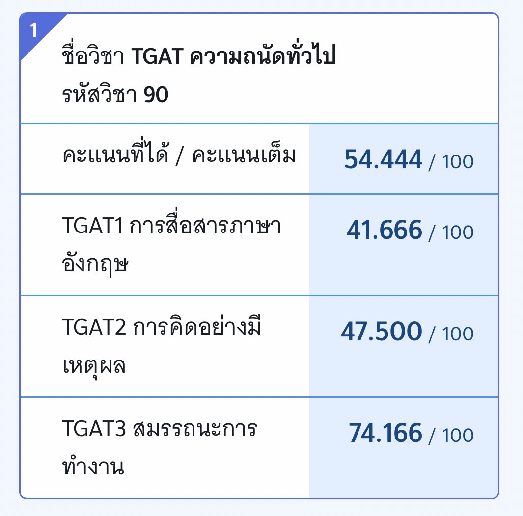 หัวใจของฉัน 💔💔