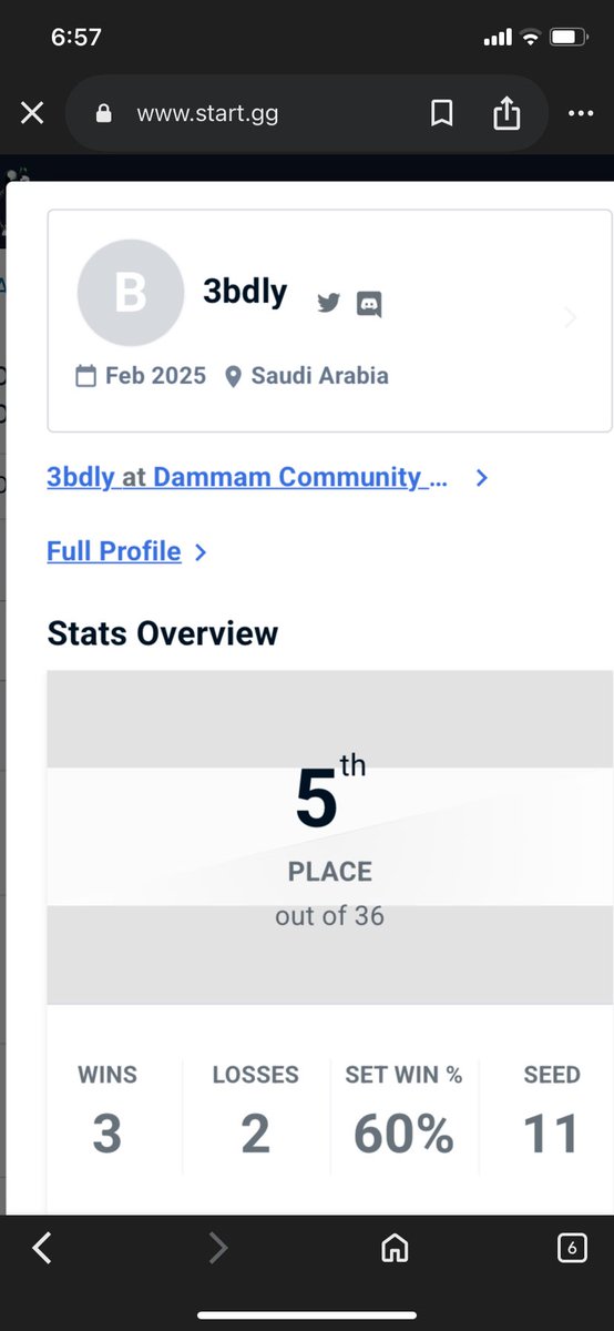 5th at EMEA dammam dojo. Im getting closer…