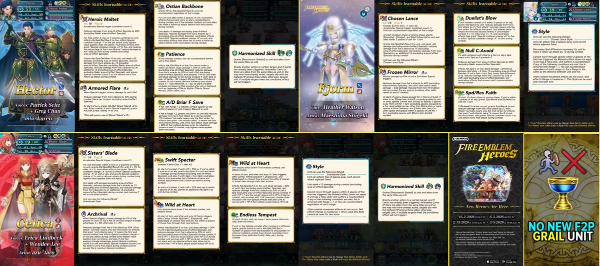 Harmonic CYL2 + Chosen Fjorm Banner Info, Stats &amp; Skills