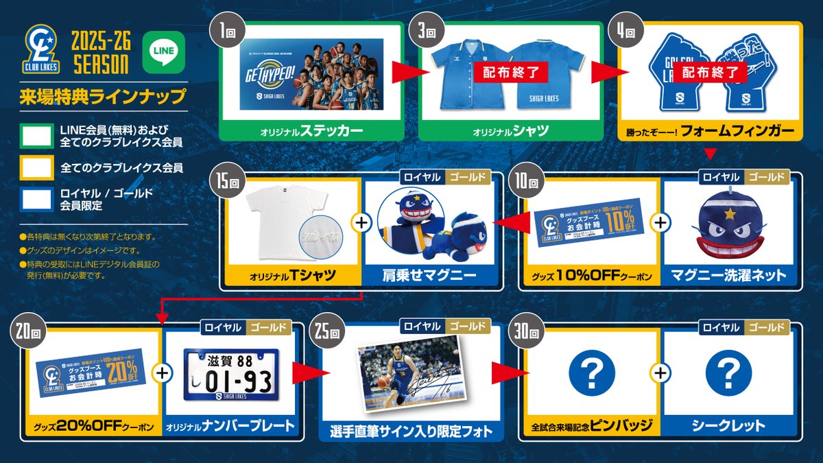 お知らせ】 クラブレイクスの2025 -2026シーズン来場4回目特典となる