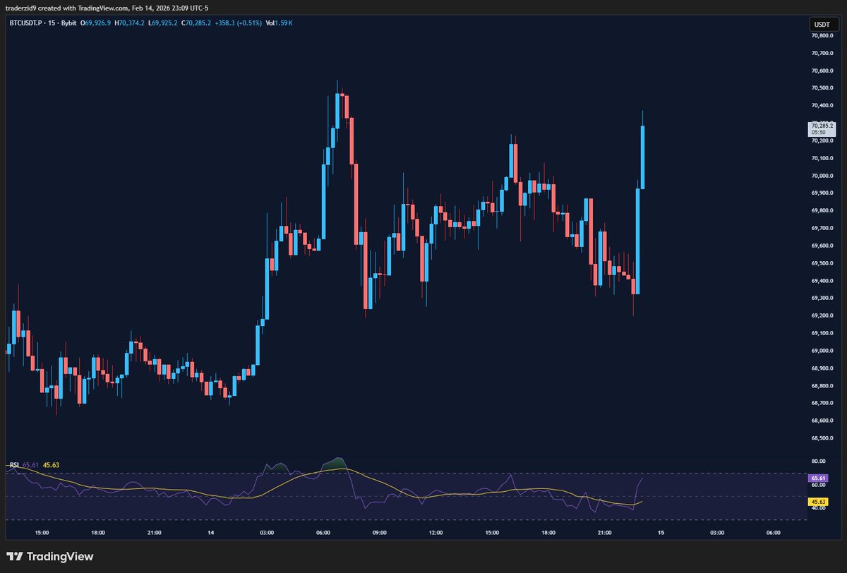 Trader Zid tweet media