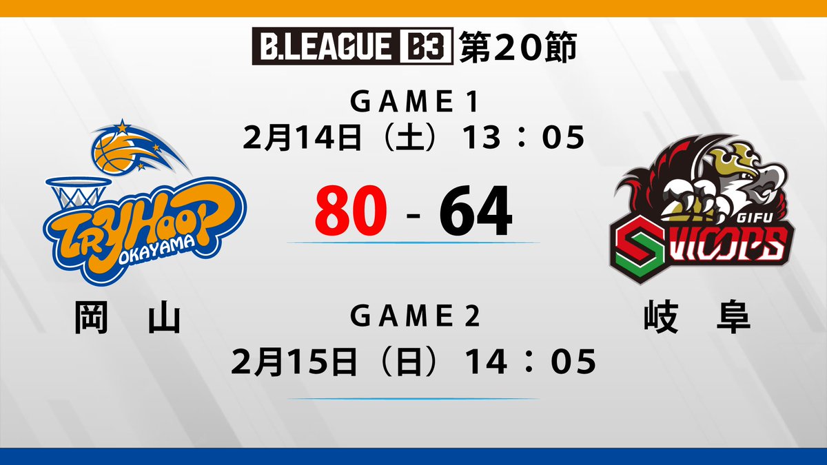 ＼ᐠ 📅2月15日(日)　この後14時から ᐟ／

🏀B3リーグ2025-26シーズン　第20節
トライフープ岡山 VS 岐阜スゥープス
#津山総合体育館 から生中継📣
﹋﹋﹋﹋﹋﹋﹋﹋﹋﹋﹋﹋﹋﹋﹋﹋﹋﹋
試合終了までたっぷりとお届けします。
みんな、見てね❗❗

#B3リーグ
#トライフープ岡山
#oniビジョン