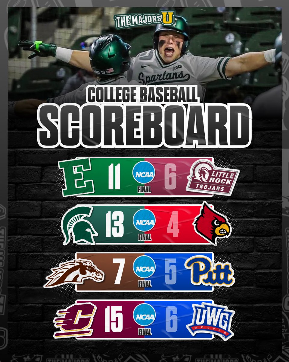 College Baseball Final Scores ⚾

• Eastern Michigan 11, Arkansas Little Rock 6
• Michigan State 13, Louisville 4
• Western Michigan 7, Pittsburgh 5
• Central Michigan 15, West Georgia 6

Strong day across the state. Bats were loud and Michigan programs took care of business.
