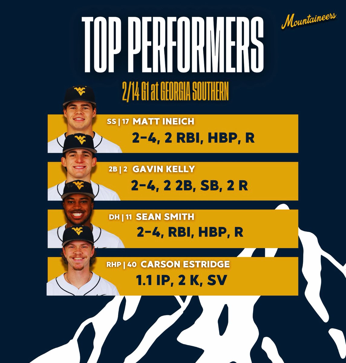 WVU Baseball Analytics📊 tweet media