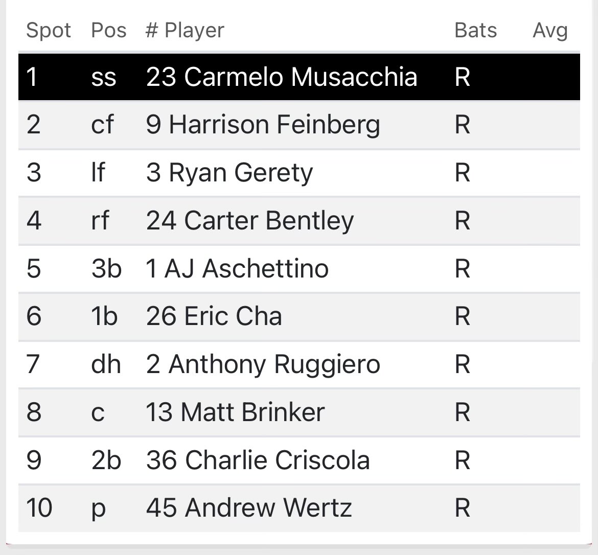 Northeastern Baseball Stats tweet media