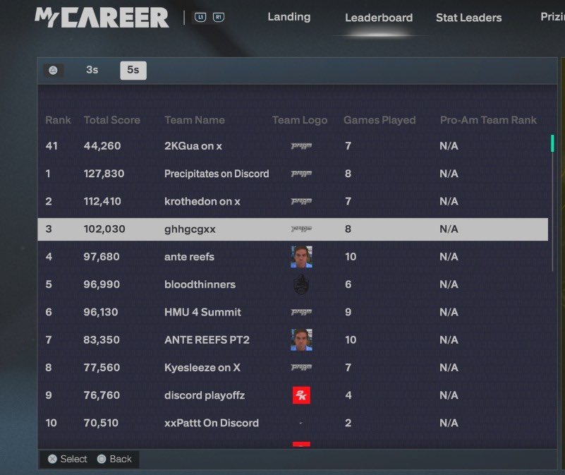 Top 5 In Summit Hit Me For Spots Rn 🦈