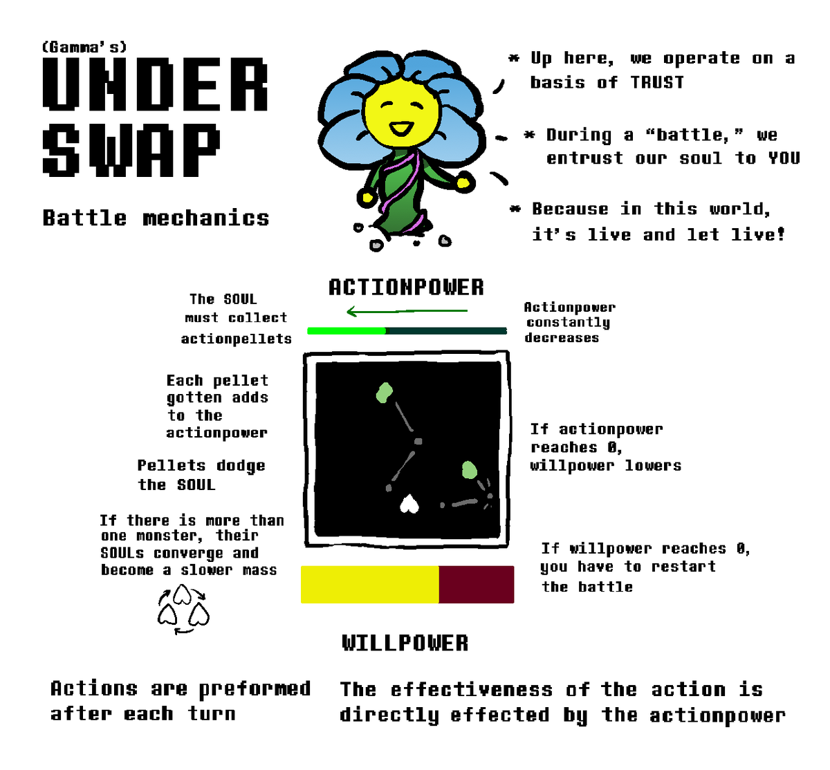 UNDERSWAP battle mechanic take
#UNDERTALE
#UNDERSWAP