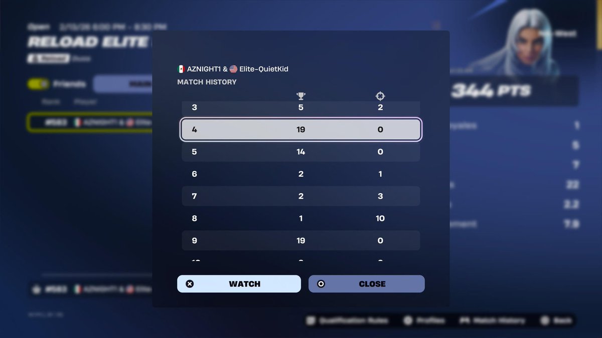 Day 1 
Ready for day 2 coming back strong
<a href="/K9_esport1/">Kaynine|Esport🇫🇷🏆</a>