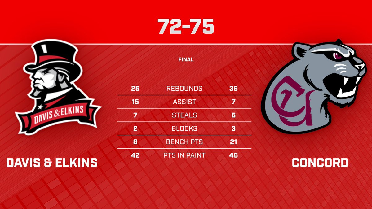 Davis & Elkins Men's Basketball tweet media