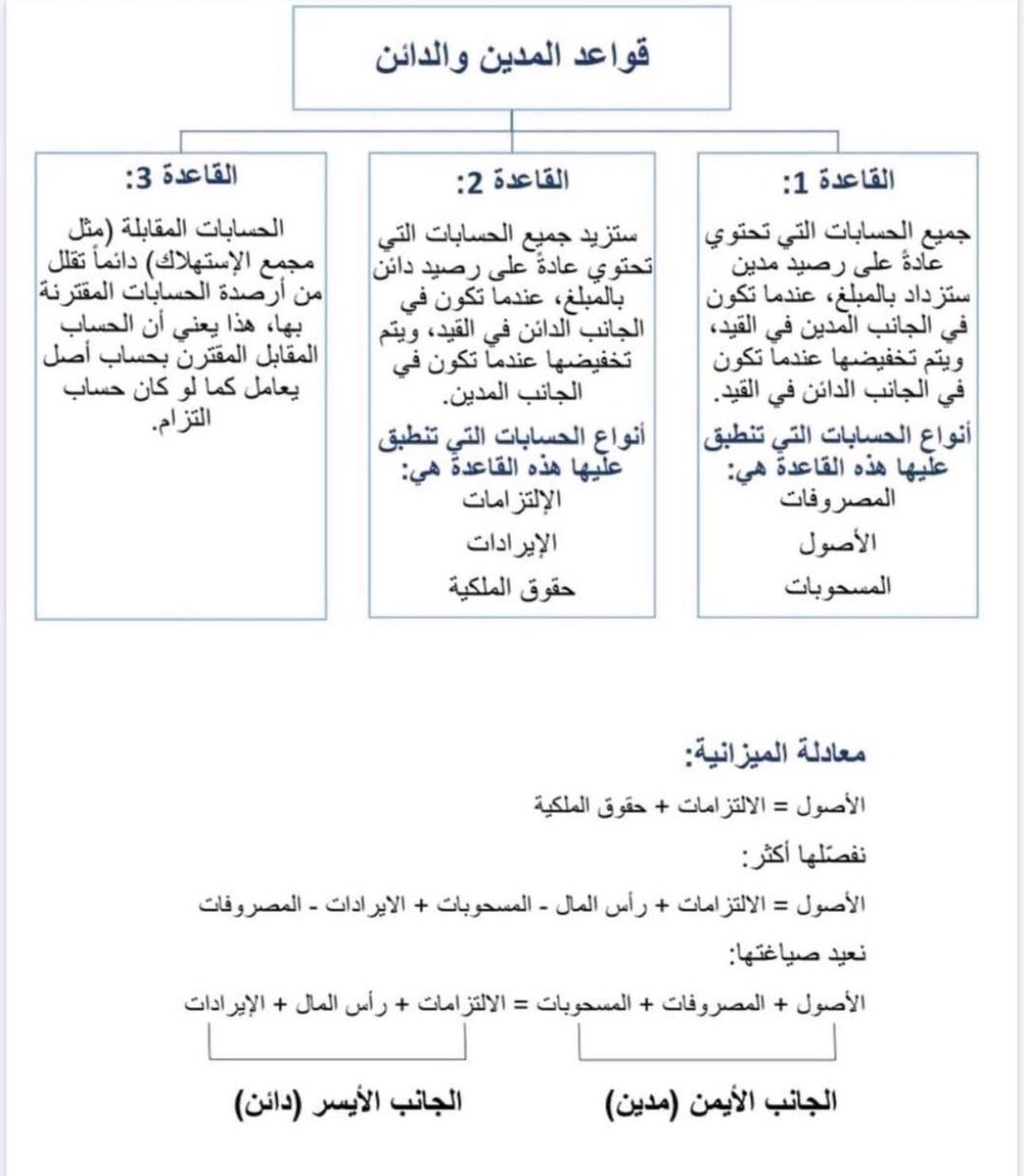 محاسبة|Accounting tweet media