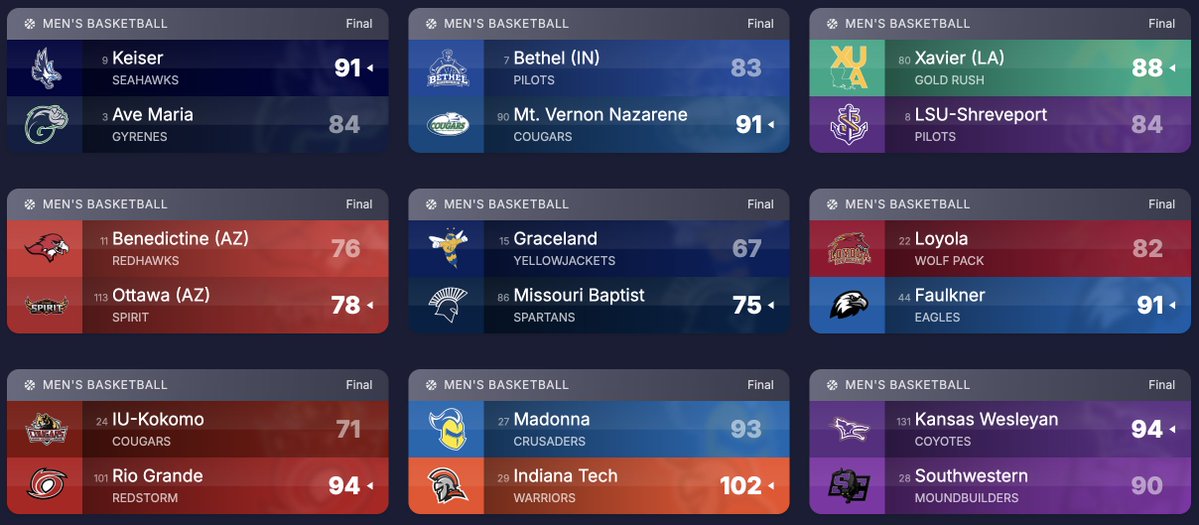 🚨 UPSETS GALORE 🚨

Which one surprises you the most?