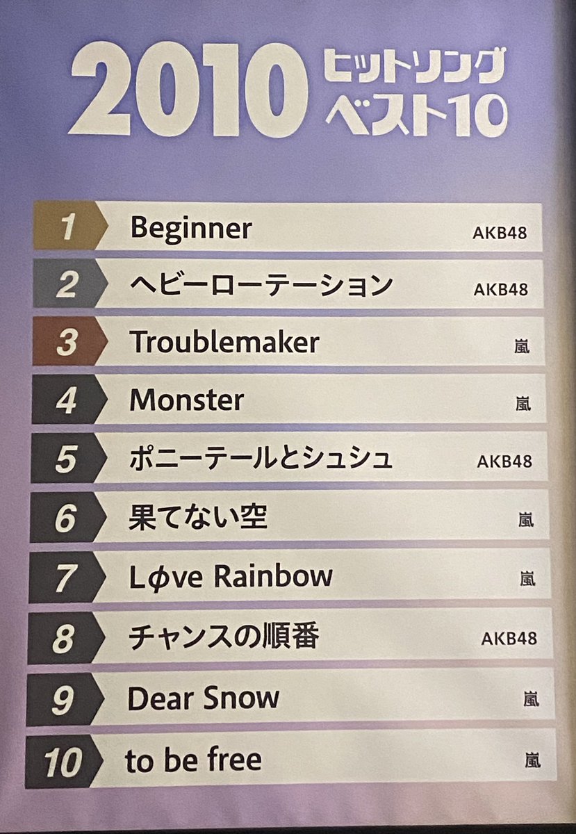 昨日カラオケ行ったらこれあってテンション爆上がり😸😸