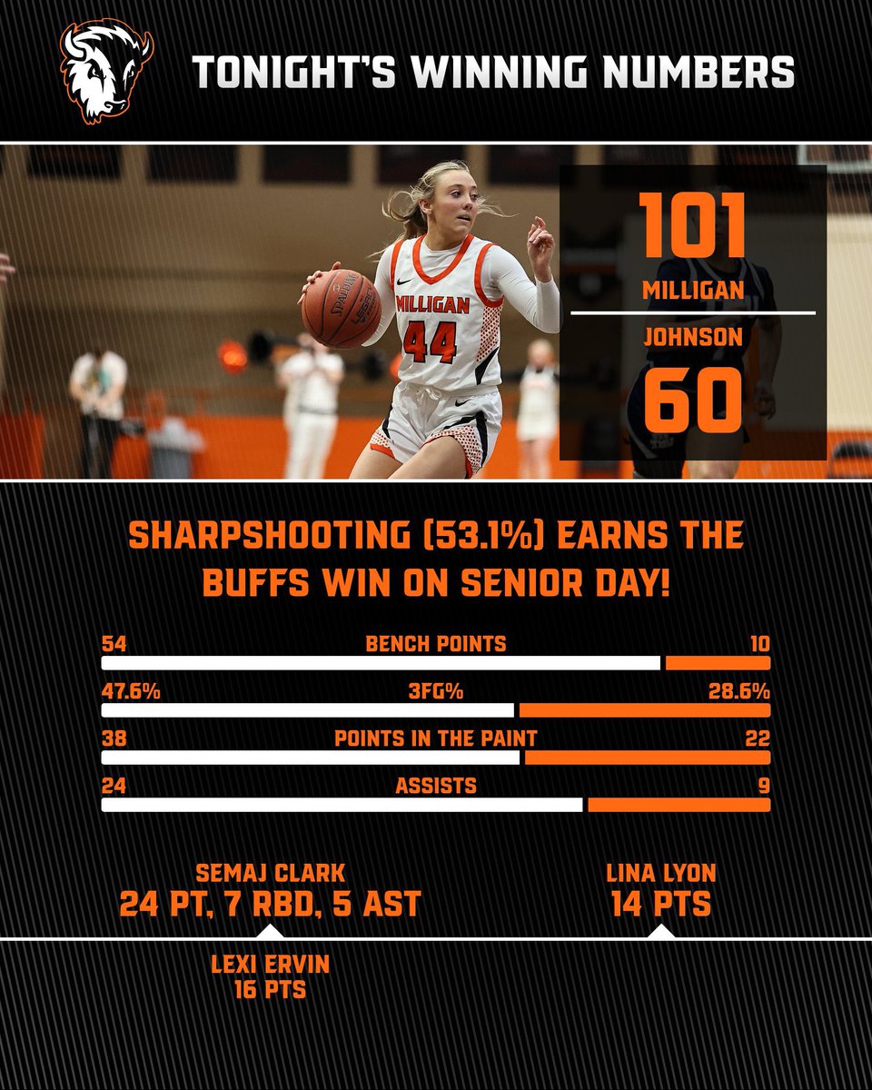 Milligan Women’s Basketball tweet media