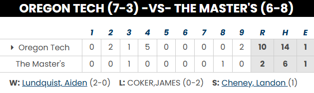 PNW College Baseball Report tweet media