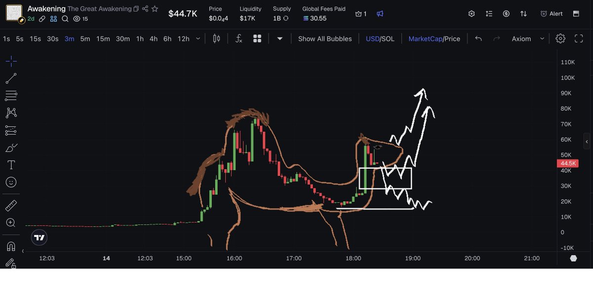 FairValueGary1's tweet image. 3 potential scenarios for THE CAMEL TO(e)P FORMATION ‼️🐪 #crypto #chartart $btc  $eth $sol @0xtrendrift