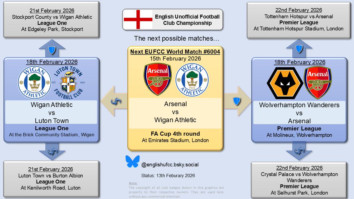 englishufcc's tweet photo. 🔥Today is #EUFCC matchday #6004🔥

@arsenal 🏆 (champions)
🆚
@laticsofficial (contenders)

#ARSWIG @EmiratesFACup

⏲️ 16.30 GMT 
🏟️ Emirates Stadium, London
 ____________________ 
Next up: 
🛡️@Wolves
 or 
🔄@LaticsOfficial https://t.co/sbXc3yQR71
