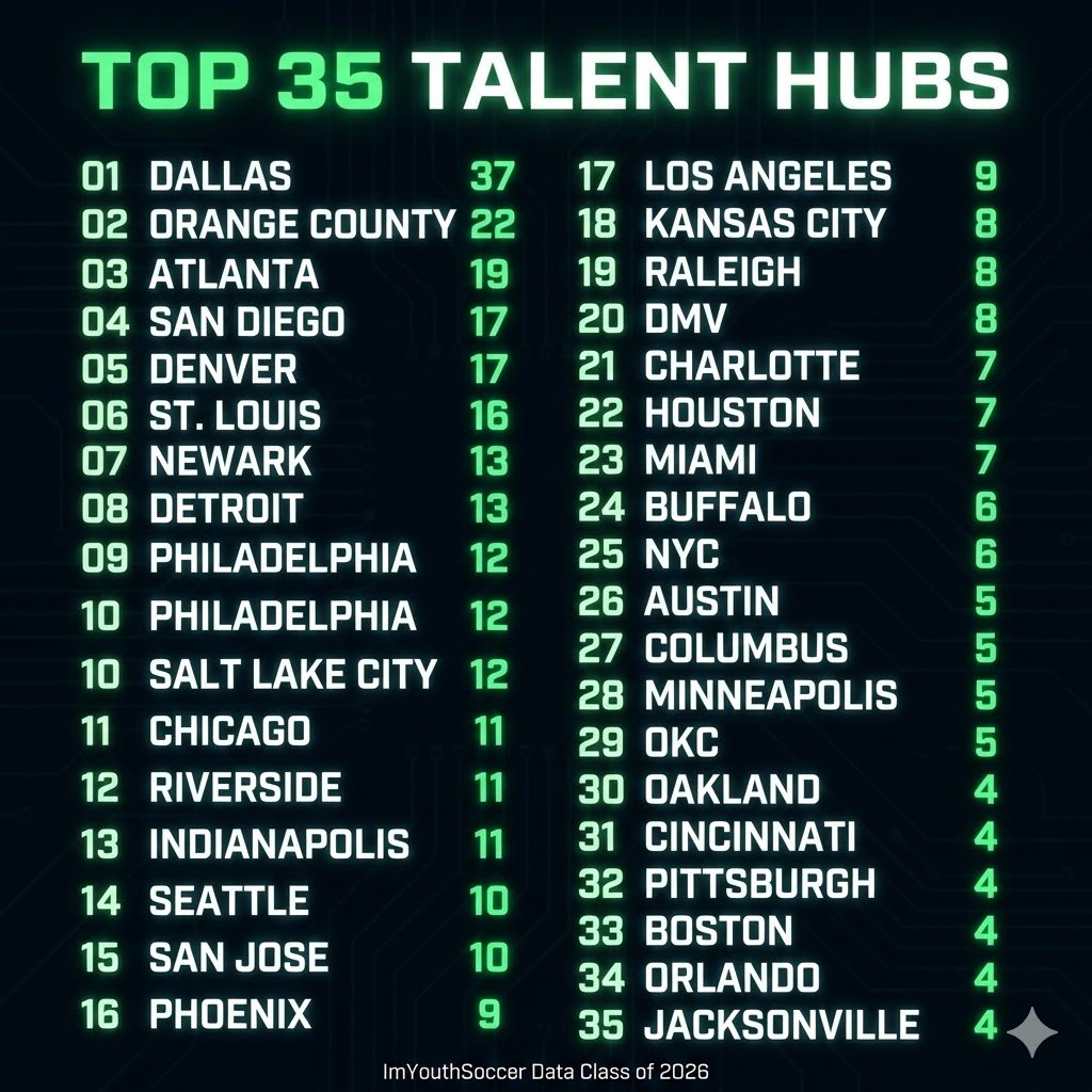 ECNL/GA/Recruiting/College Soccer tweet media