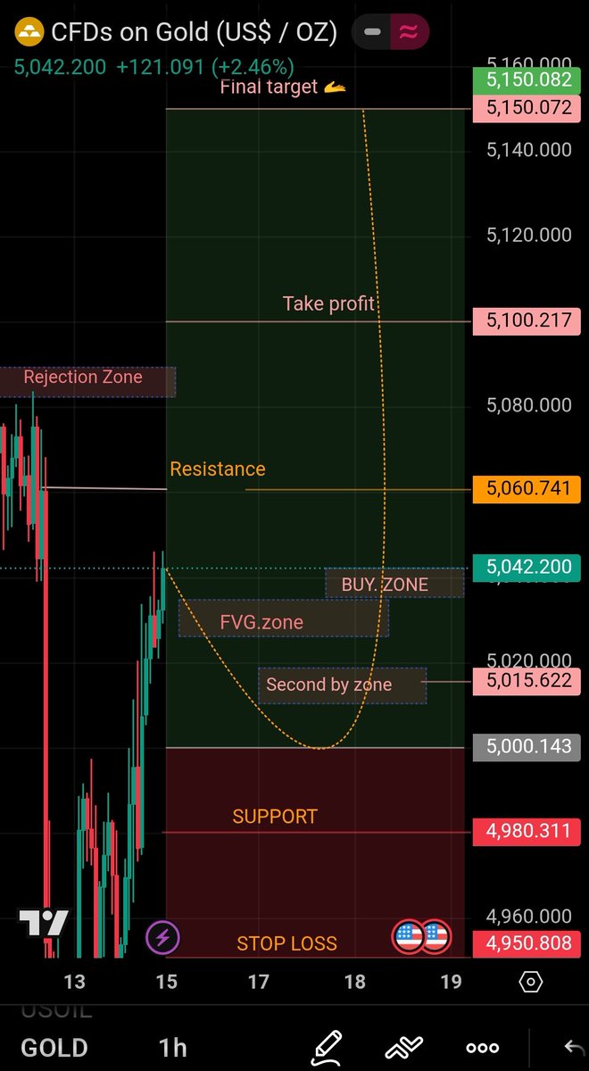 NaveedBalo67956's tweet photo. I'm going to buy on #XAUUSD
on Monday update https://t.co/HKXlSuM4dY