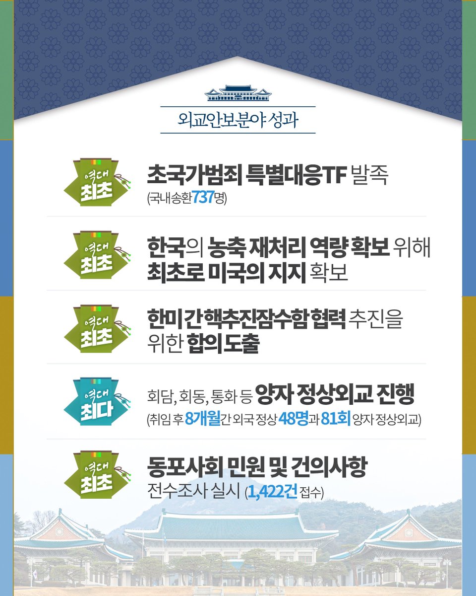 대한민국 청와대 tweet media