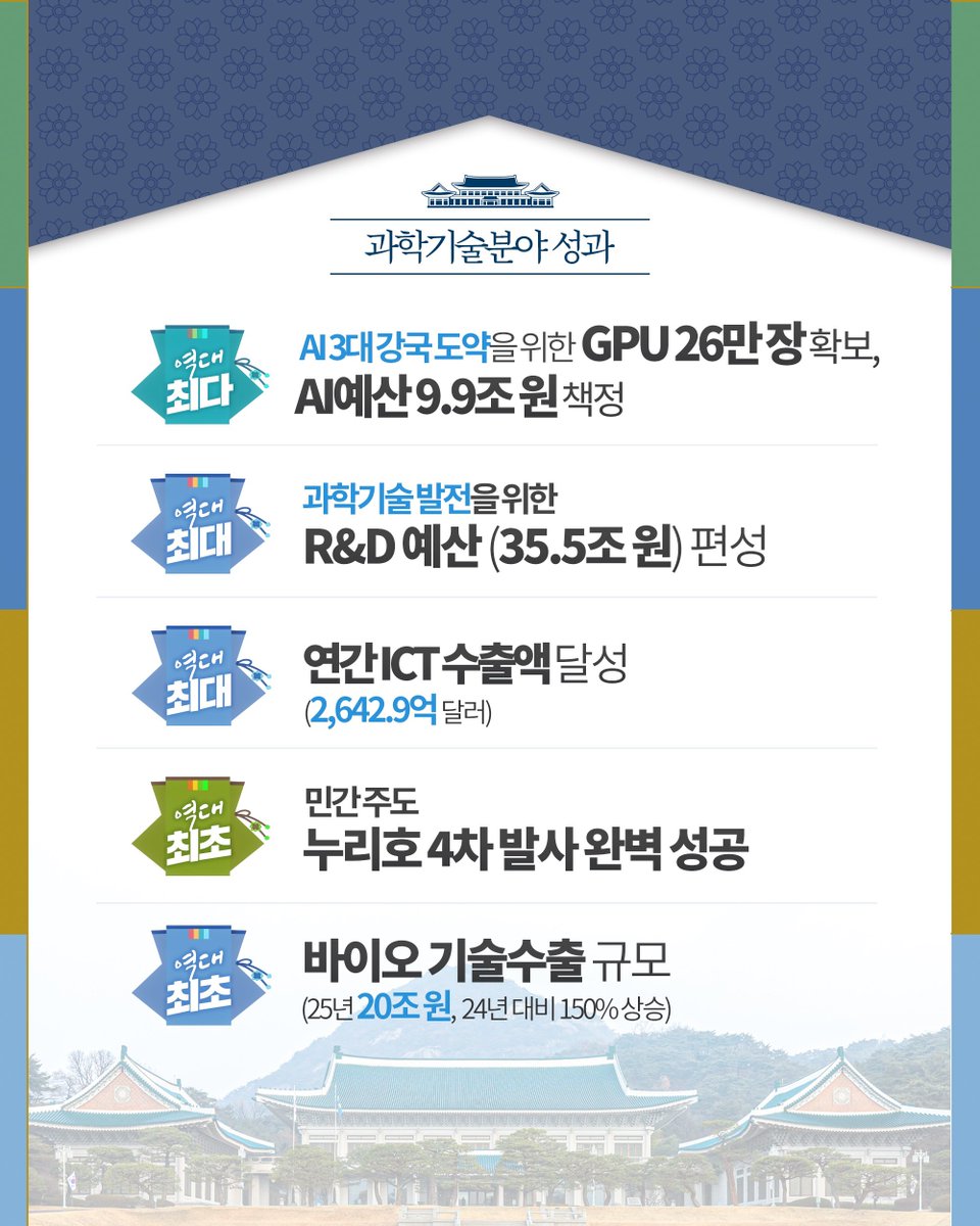 대한민국 청와대 tweet media