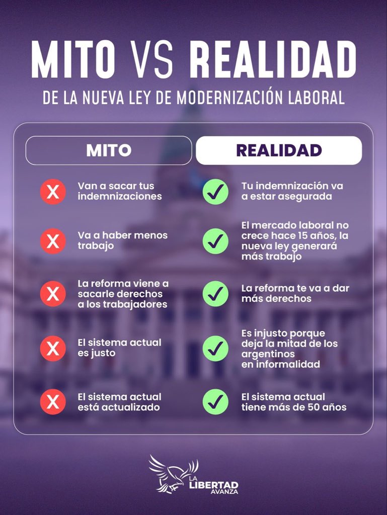 Mitos y REALIDAD de la Modernización laboral <a href="/JMilei/">Javier Milei</a>