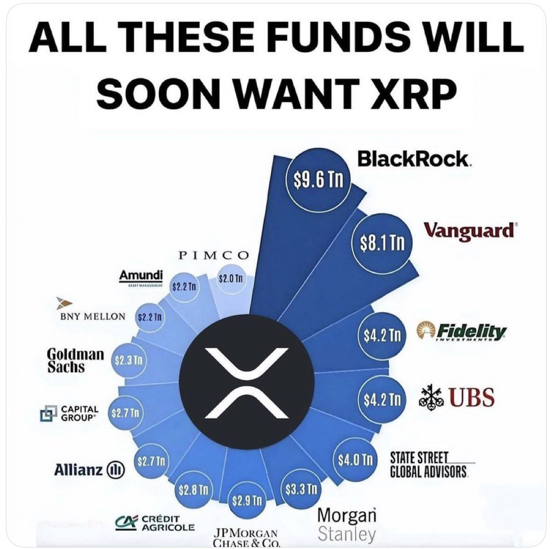 Xrp_RippleQueen's tweet image. TRILLIONS ON THE SIDELINES…
WAITING FOR CLARITY— XRP IS THE BRIDGE.