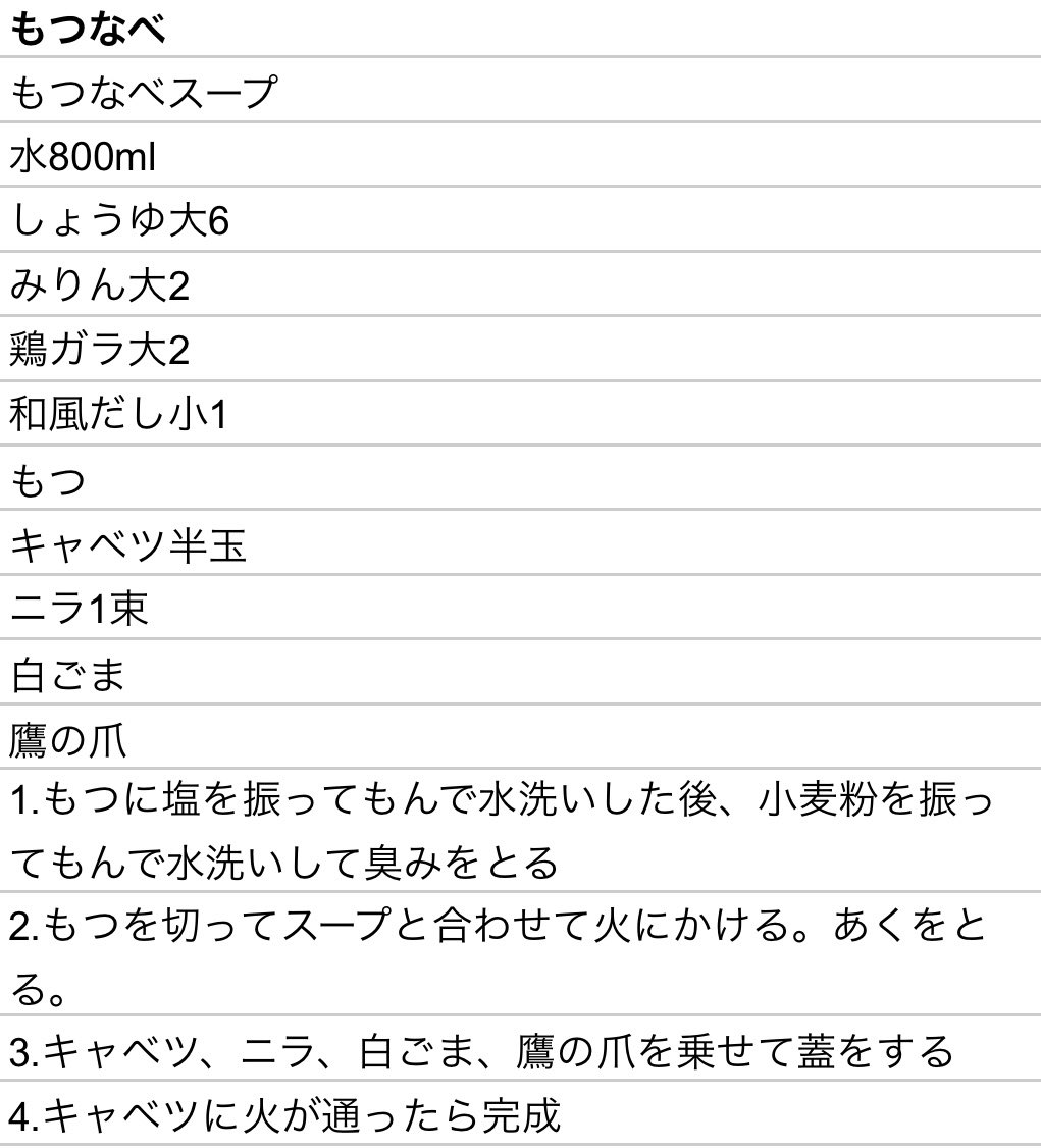 torabo20's tweet photo. 以前よく人を呼んで家でやってたもつ鍋ですが、知り合いにレシピを聞かれたので備忘のため投稿。

どこかのサイトで見たレシピでそのまま作った記憶がありますが、新鮮なモツがあれば美味しくできます。いつも上野肉店でマル腸を買って作ってました。
https://t.co/KbqdClGojP https://t.co/QIIWXPkBlS