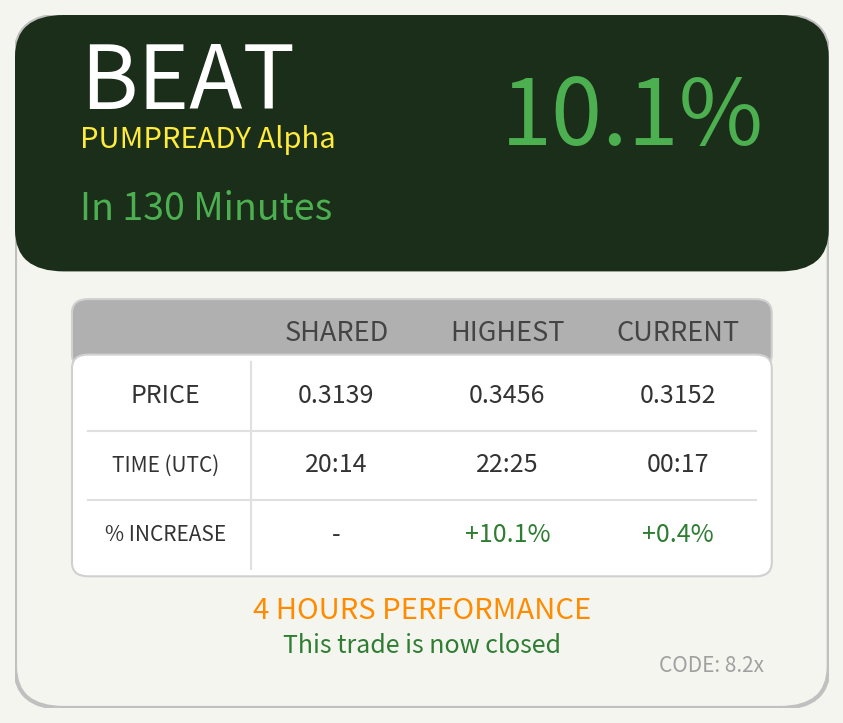 4-Hour AI Signals tweet media