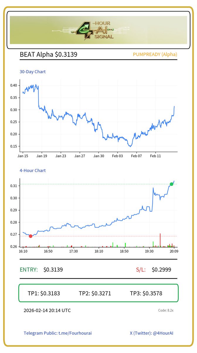 4-Hour AI Signals tweet media