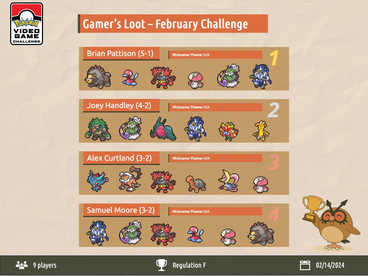 Indy VGC · 🦉 Indiana's VGC Hub! tweet media